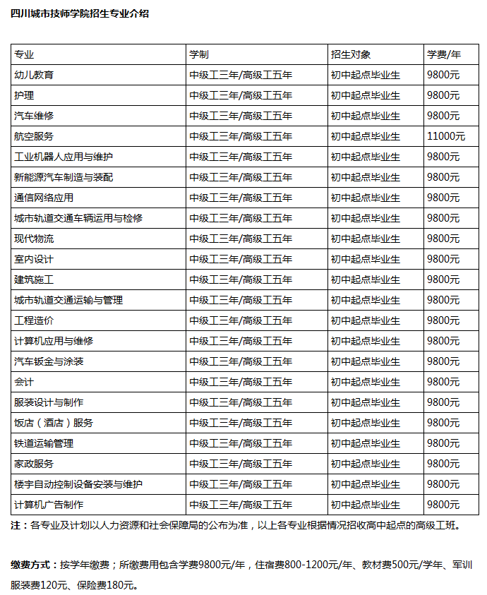 四川城市技師學(xué)院專業(yè)設(shè)置和收費(fèi)標(biāo)準(zhǔn)