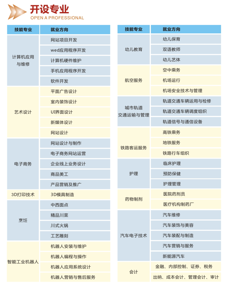 成都五月花高級技工學校招生專業(yè)