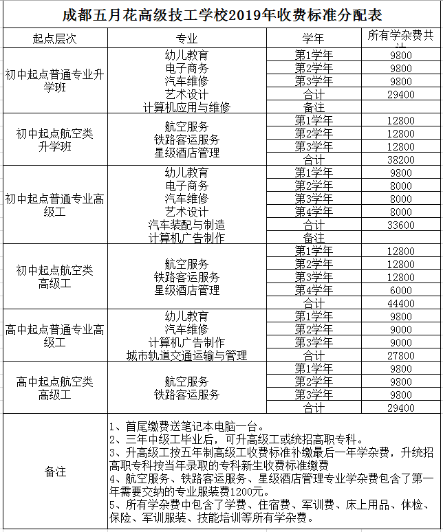 成都五月花高級技工學校收費標準