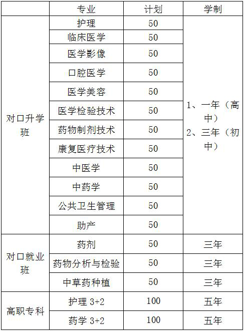 樂山醫(yī)藥科技學校專業(yè)設置