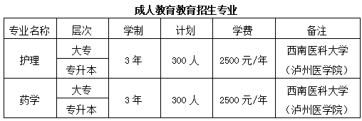 樂山醫(yī)藥科技學校成教招生專業(yè)