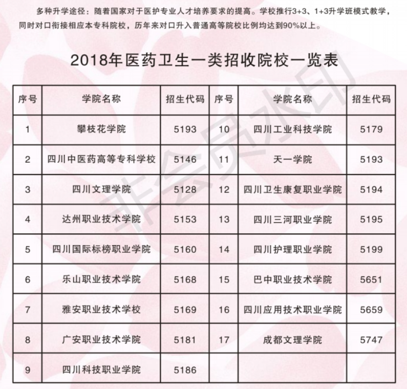 樂山醫(yī)藥科技學?？缮龑W高校