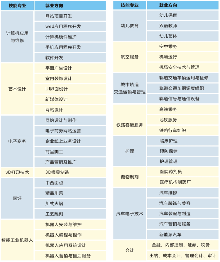 成都希望職業(yè)學(xué)校招生專業(yè)
