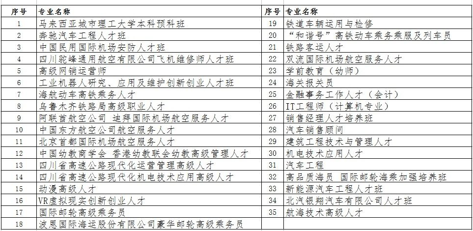 成都機(jī)電工程學(xué)校招生專業(yè)