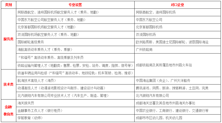 成都機(jī)電工程學(xué)校部分就業(yè)單位