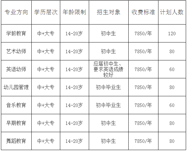 四川師范大學(xué)專業(yè)