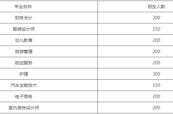 成都希望職校招生專業(yè)