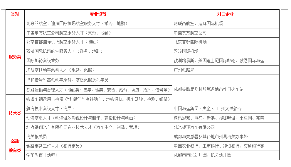 成都機電工程學(xué)校專業(yè)設(shè)置