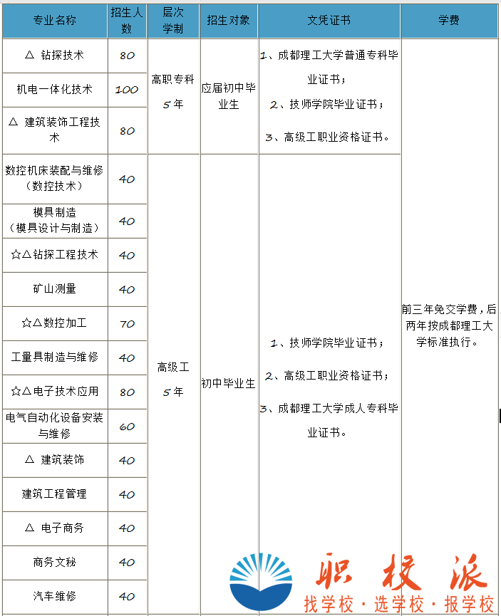 2019年四川礦產(chǎn)機電技師學(xué)院招生簡章(最新)
