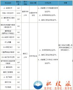 2019年四川礦產(chǎn)機(jī)電技師學(xué)院招生簡(jiǎn)章(最新)