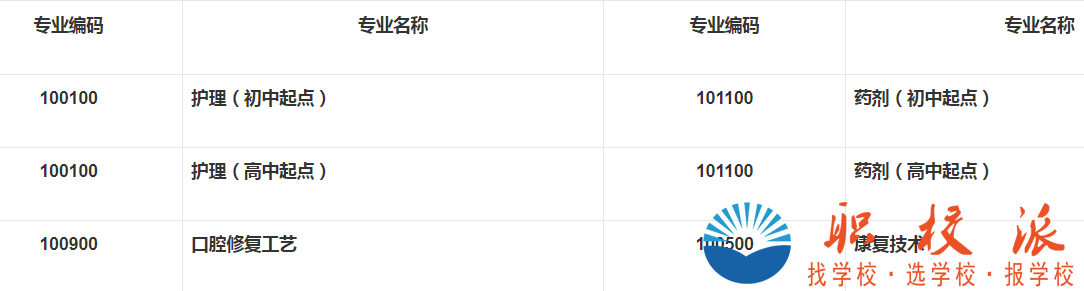 川大華西衛(wèi)校招生專業(yè)