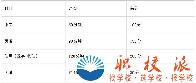 成都樹德中學測試科目