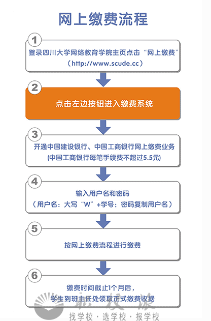 四川大學(xué)網(wǎng)絡(luò)教育繳費(fèi)流程