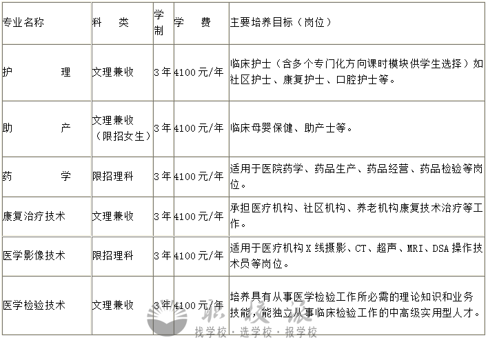 四川護理職業(yè)學院招生專業(yè)