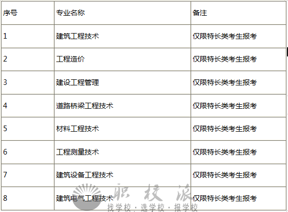 四川建筑職業(yè)技術(shù)學(xué)院藝術(shù)類招生專業(yè)和計劃