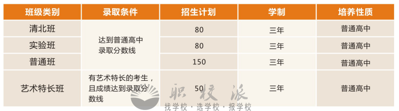 華達(dá)高中班級類型和招生計劃
