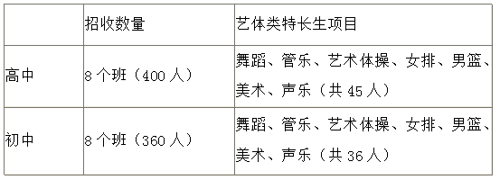 成都西北中學(xué)高中招生計(jì)劃