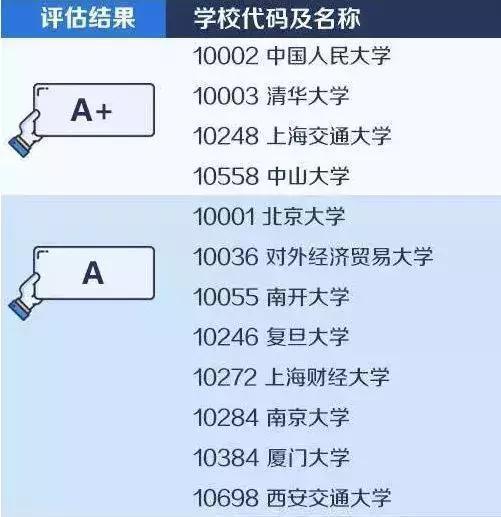 工商管理專業(yè)大學排名