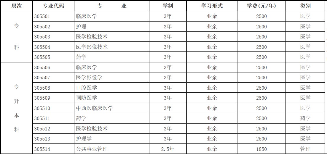 川北醫(yī)學(xué)院成人教育招生代碼、專業(yè)、學(xué)制、學(xué)費(fèi)