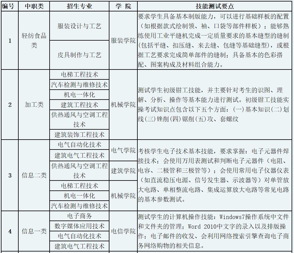 成都紡織高等?？茖W(xué)校單招測試內(nèi)容