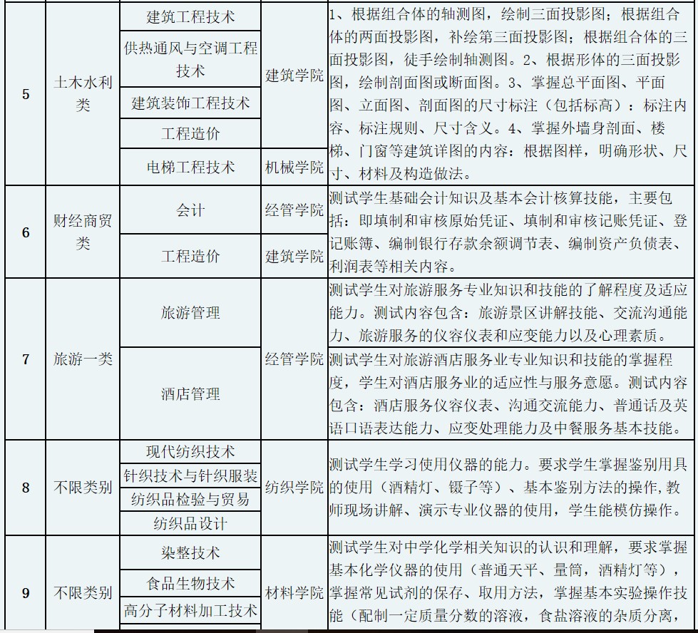 成都紡織高等?？茖W(xué)校單招測試內(nèi)容