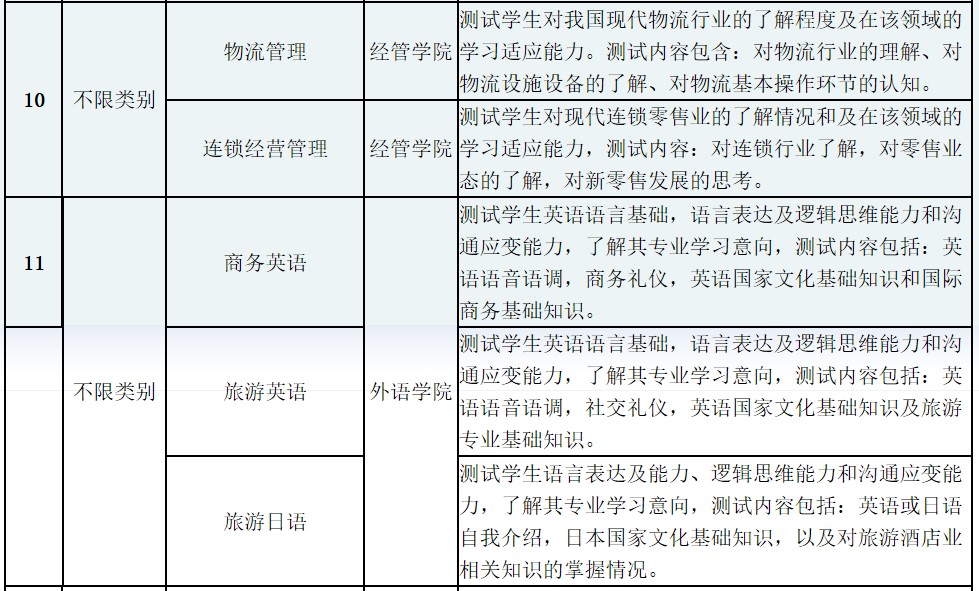 成都紡織高等專科學(xué)校單招測試內(nèi)容