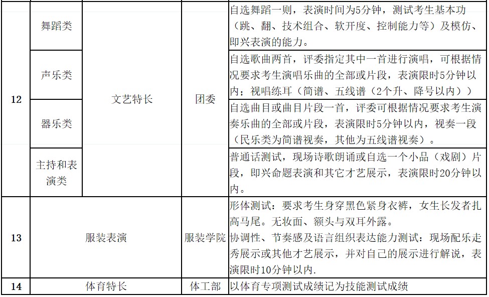 成都紡織高等?？茖W(xué)校單招測試內(nèi)容