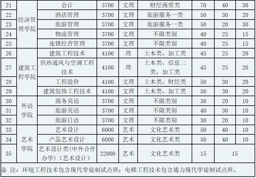 成都紡織高等專科學(xué)校招生專業(yè)和計(jì)劃