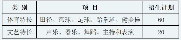 成都紡織高等?？茖W(xué)校藝術(shù)特長生招生專業(yè)和計(jì)劃
