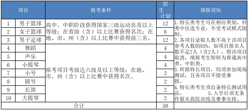 四川交通職業(yè)技術(shù)學(xué)院?jiǎn)为?dú)招生藝術(shù)特長(zhǎng)生招生專業(yè)