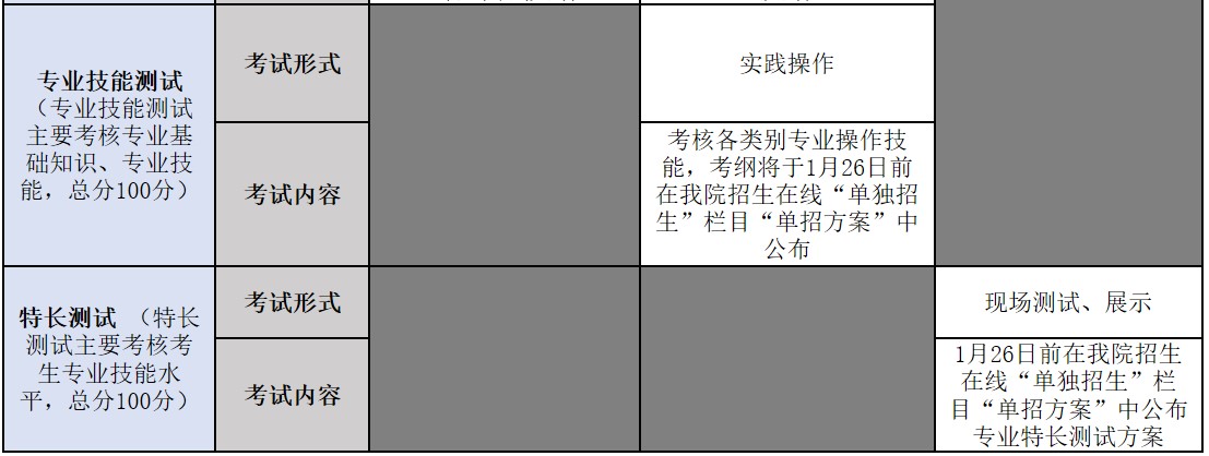 四川交通職業(yè)技術學院單招測試內容