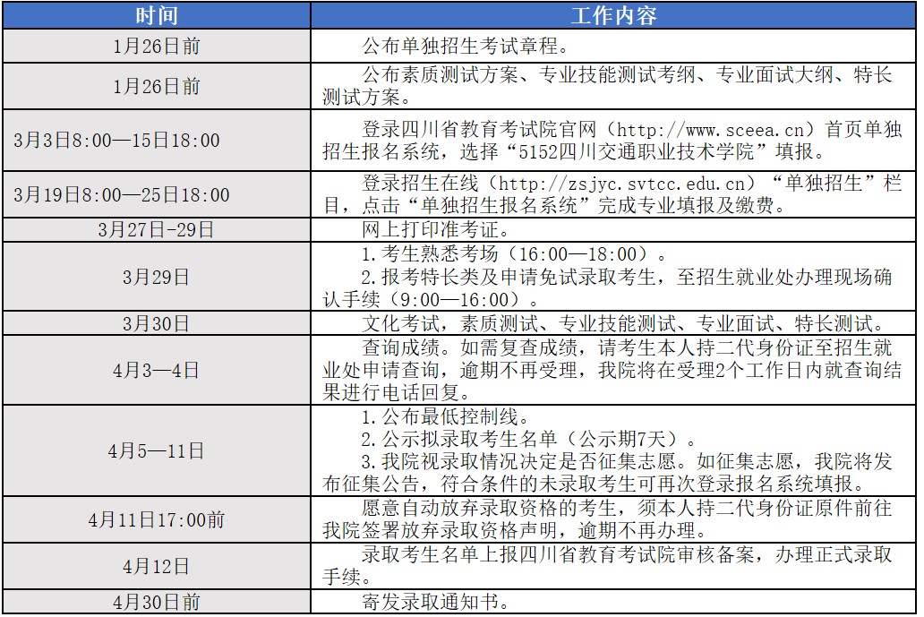 四川交通職業(yè)技術學院單獨招生時間進程
