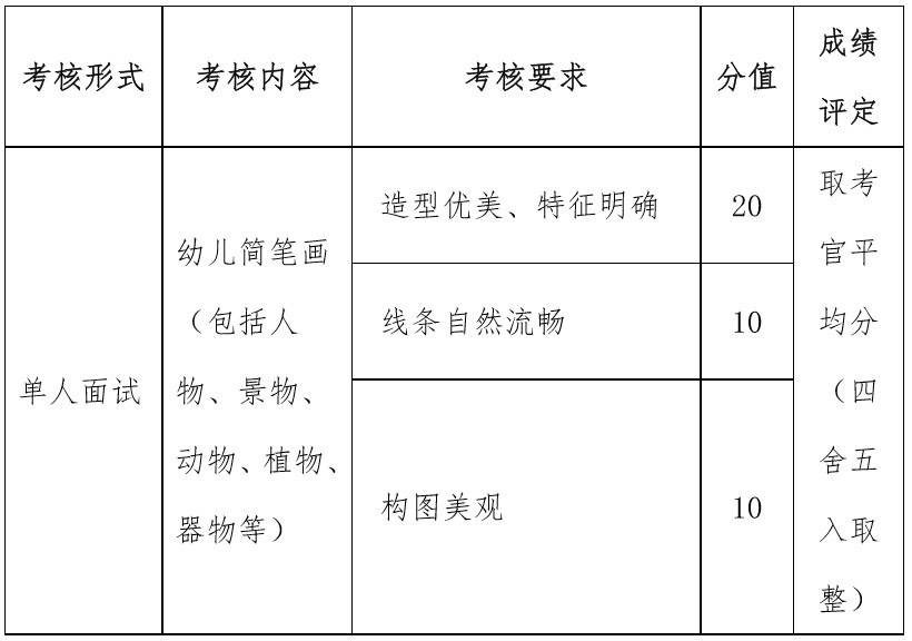 四川幼兒師范高等專科學(xué)校單招考核要求
