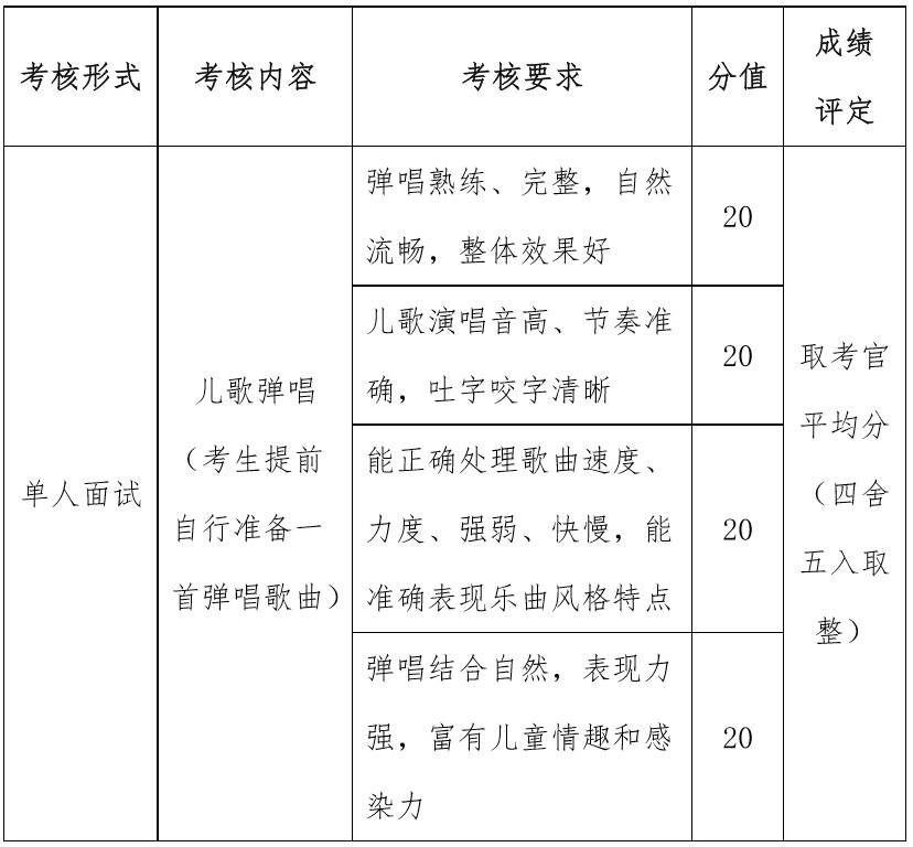四川幼兒師范高等?？茖W(xué)校單招考核音樂內(nèi)容、要求、分值
