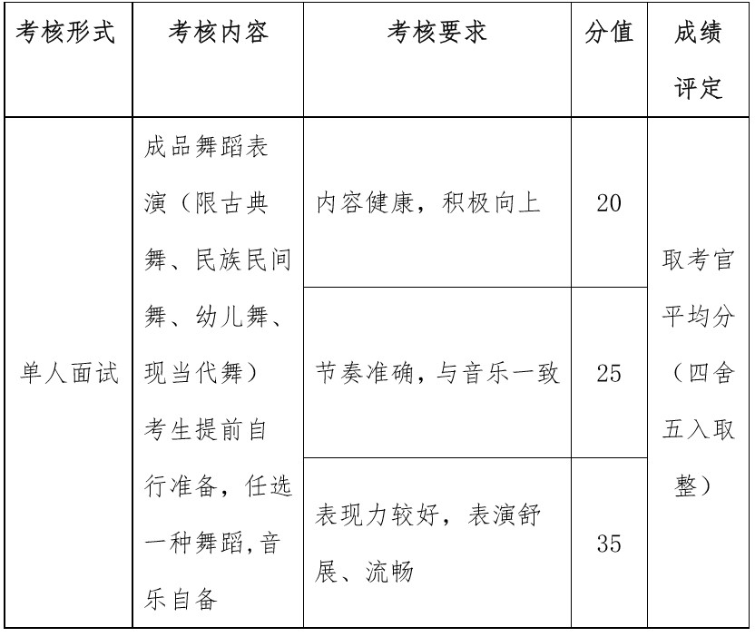 四川幼兒師范高等?？茖W(xué)校單招考核舞蹈內(nèi)容、要求、分值