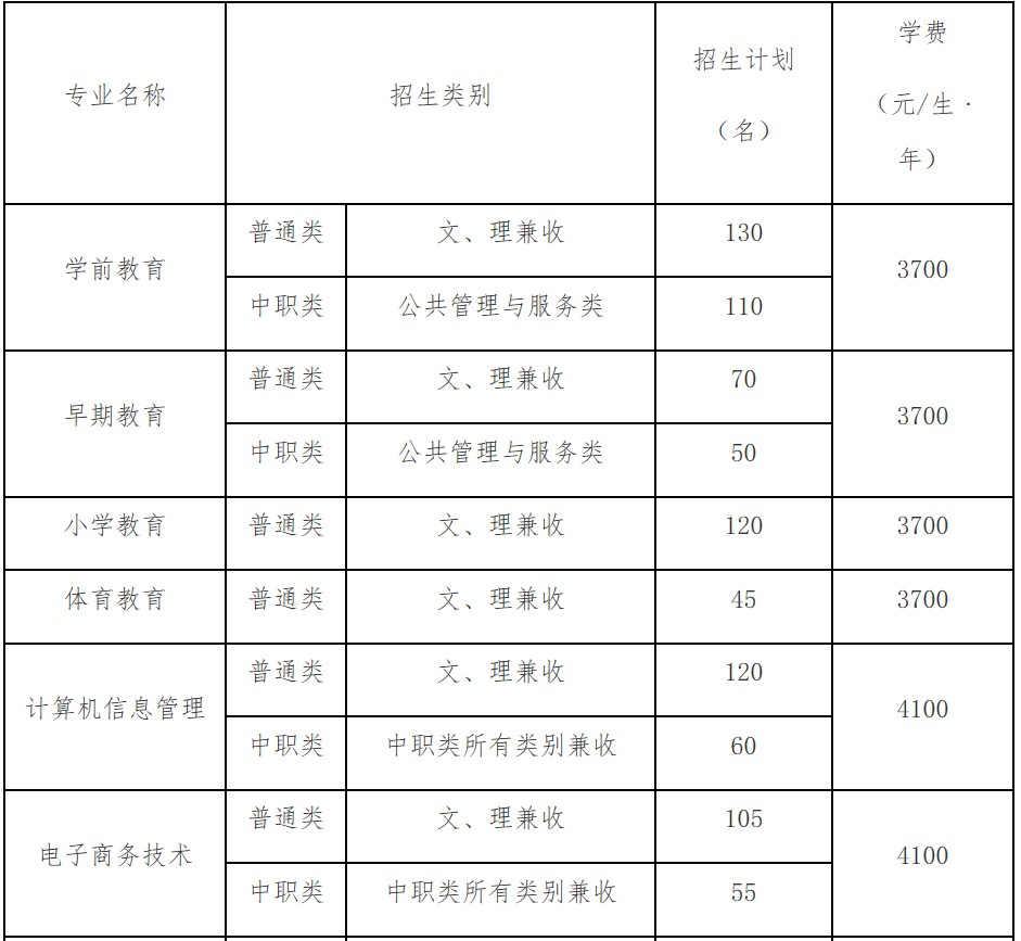 四川幼兒師范高等?？茖W校單招專業(yè)和計劃