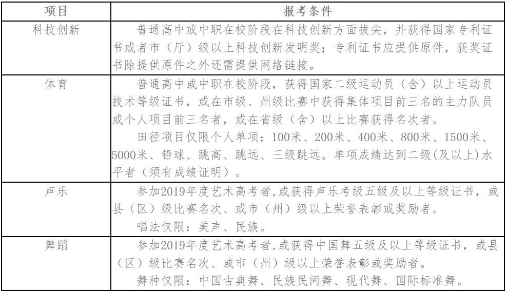 四川建筑職業(yè)技術(shù)學(xué)院?jiǎn)握袌?bào)名條件
