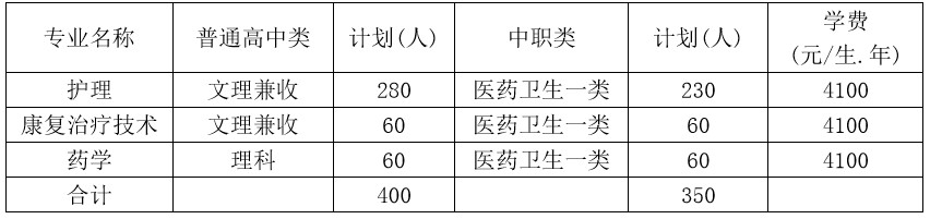 四川護(hù)理職業(yè)學(xué)院?jiǎn)握姓猩鷮?zhuān)業(yè)及計(jì)劃