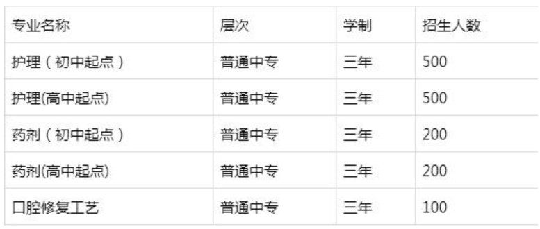 2019年四川大學(xué)附設(shè)華西衛(wèi)生學(xué)校招生計(jì)劃