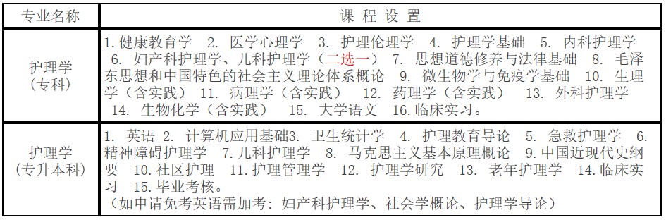 2019年川北醫(yī)學(xué)院自學(xué)考試招生專業(yè)和課程設(shè)置