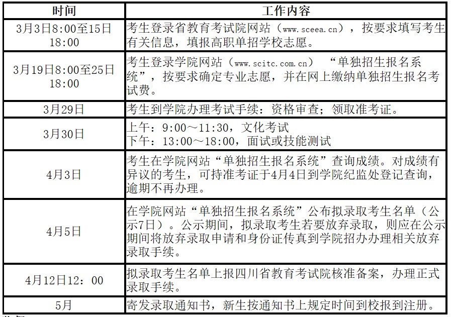 2019年四川信息職業(yè)技術(shù)性學(xué)院單獨(dú)招生工作日程安排