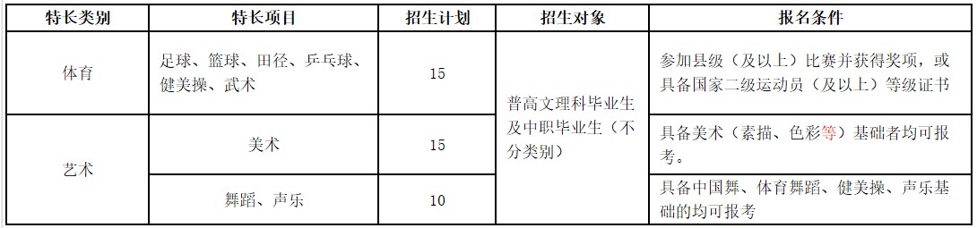 四川信息職業(yè)技術(shù)學(xué)院招生計(jì)劃及收費(fèi)標(biāo)準(zhǔn)