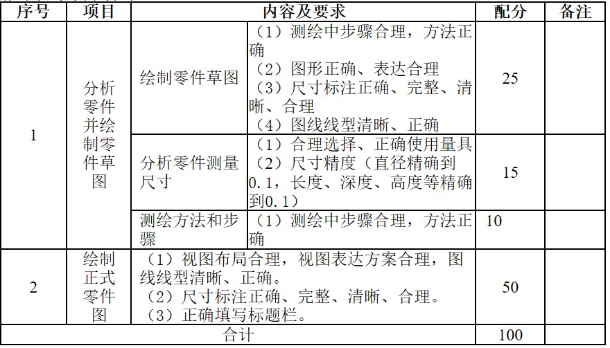 四川信息職業(yè)技術(shù)學(xué)院?jiǎn)握屑寄芸荚囋u(píng)分標(biāo)準(zhǔn)