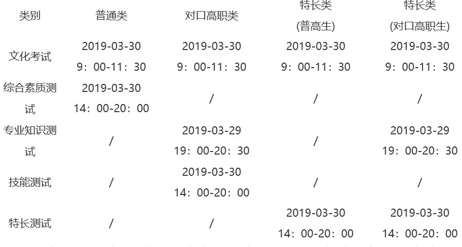2019年四川職業(yè)技術(shù)學(xué)院?jiǎn)为?dú)招生考試科目及分?jǐn)?shù)