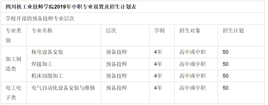 2019年四川核工業(yè)技師學(xué)院招生專業(yè)設(shè)置及計(jì)劃