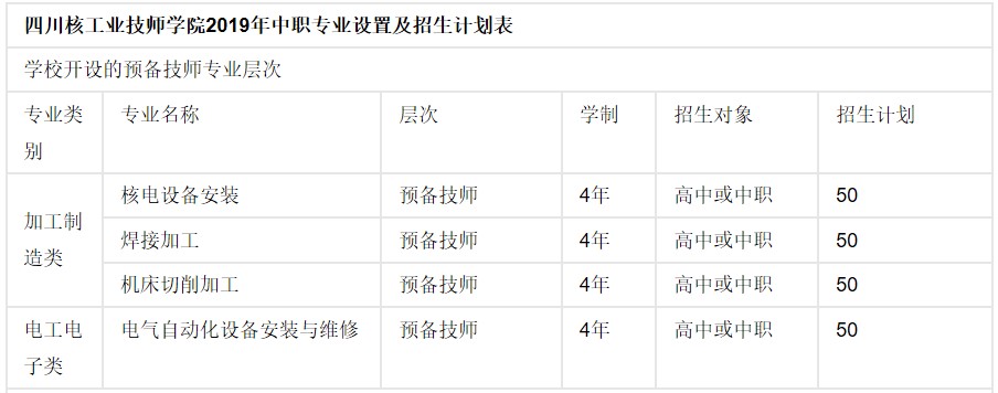 2019年四川核工業(yè)技師學(xué)院開設(shè)專業(yè)