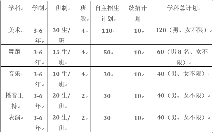 成藝附中招生計(jì)劃