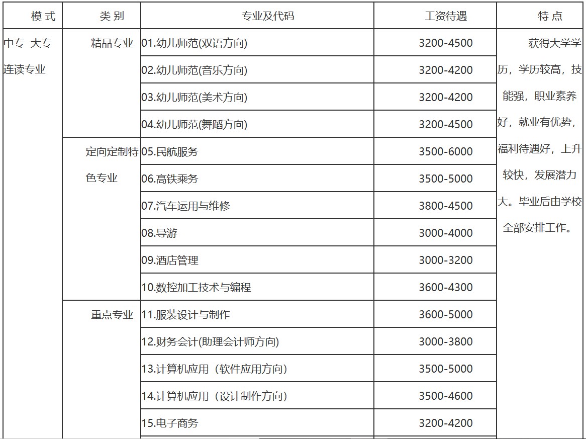 成都華夏旅游職業(yè)學(xué)校2019年招生專業(yè)及計劃