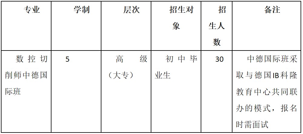 2019年四川礦產(chǎn)機(jī)電技師學(xué)院數(shù)控切削師中德國(guó)際班招生計(jì)劃