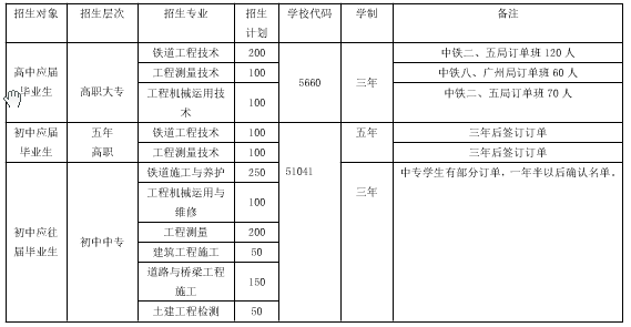 成都鐵路工程學(xué)校招收專業(yè)